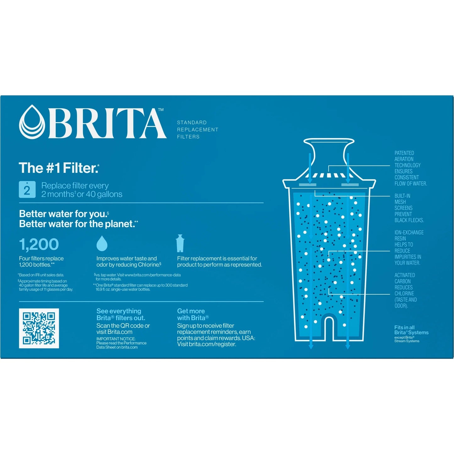 Premium 32 Oz Stainless Steel Leak-Proof Filtered Water Bottle with Carbon Filtration