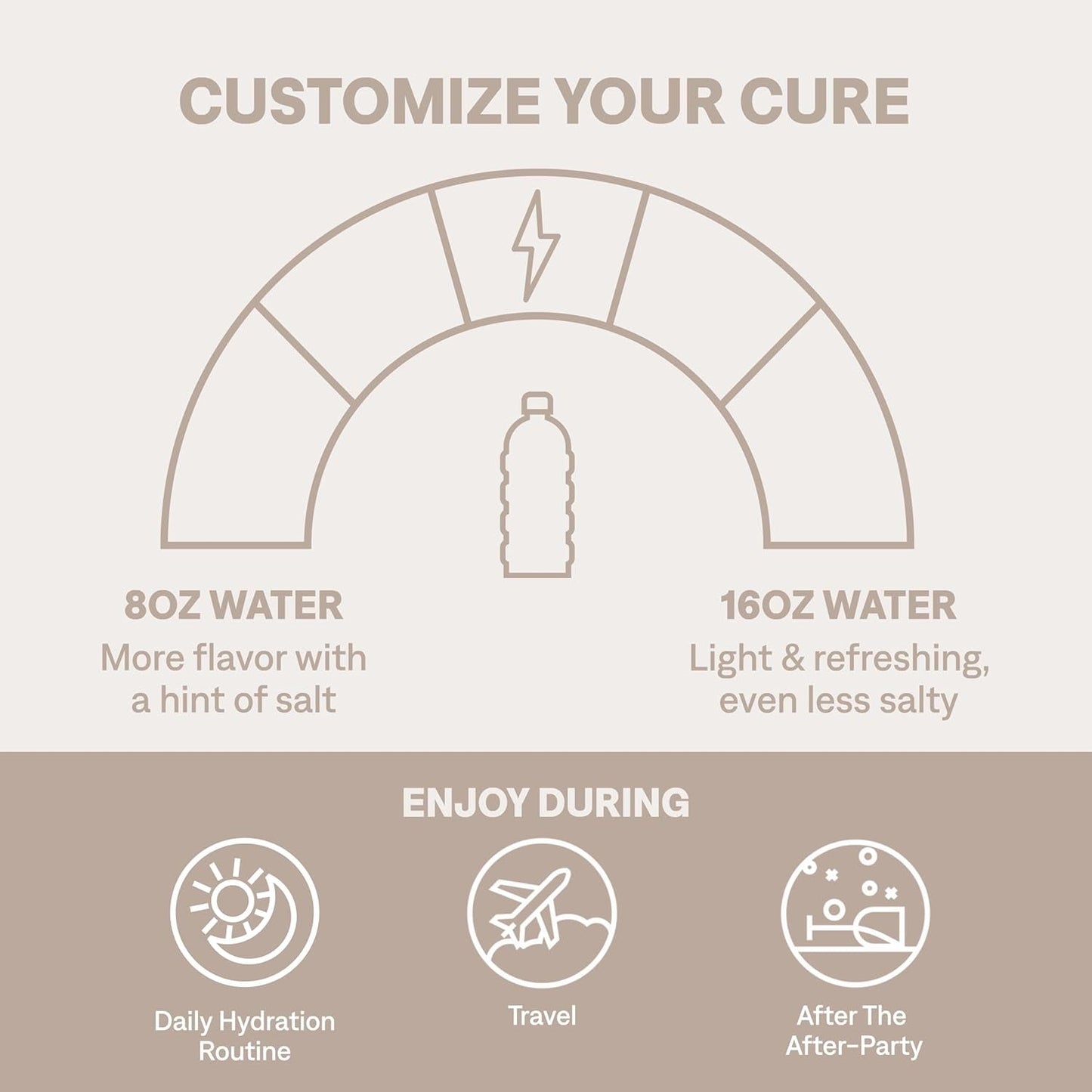 Cure Hydrating Plant-Based Electrolyte Powder for Dehydration Relief - Coconut Water Infused, Sugar-Free, Vegan & Paleo Friendly, 14 Packets - Grapefruit Flavor