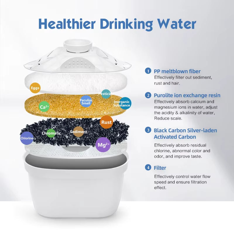 Household Activated Carbon Water Purifier - Portable Tap Water Filter for Kitchen Use