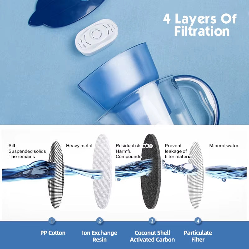 Household Activated Carbon Water Purifier - Portable Tap Water Filter for Kitchen Use