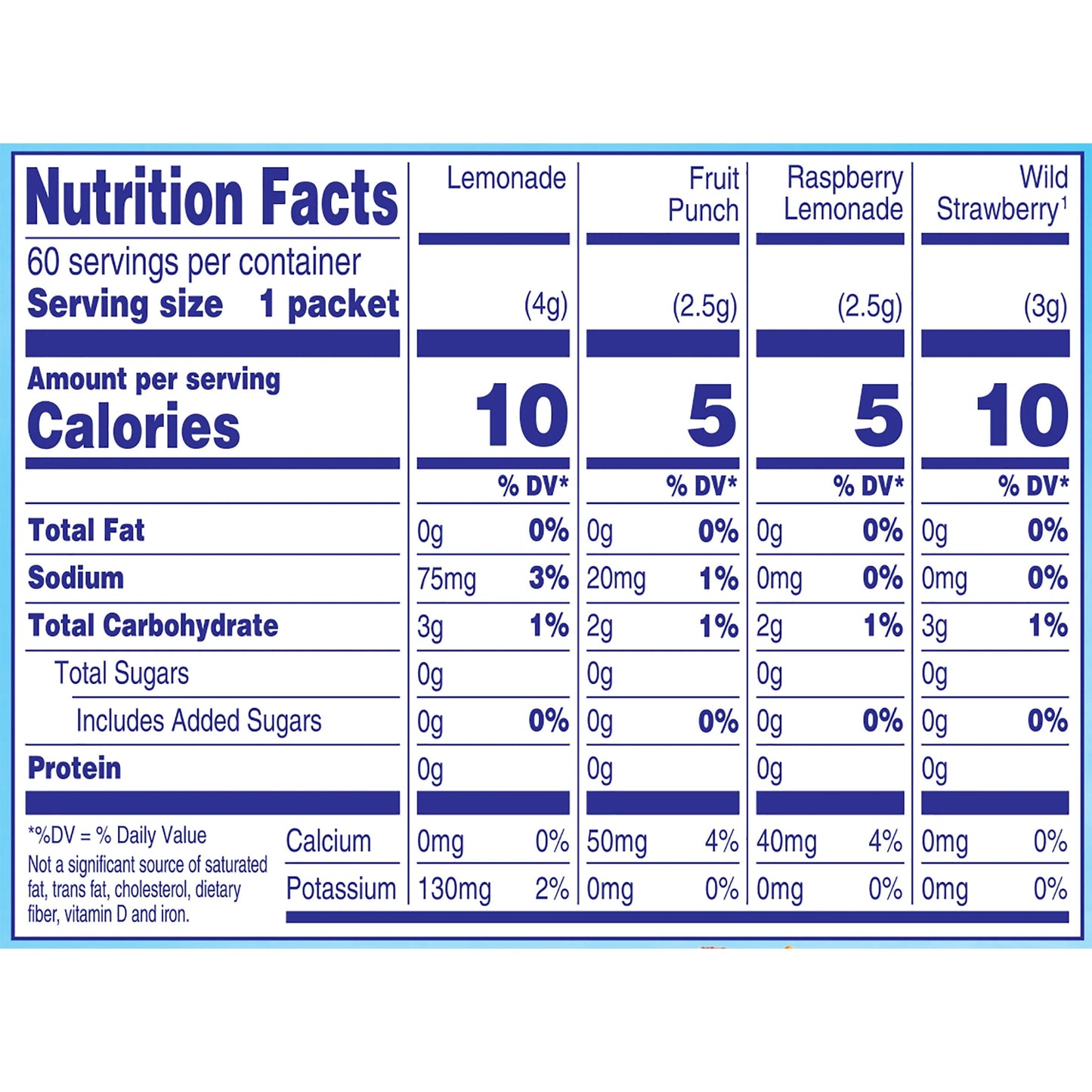 Variety Pack of Powdered Drink Mixes: Lemonade, Fruit Punch, Raspberry Lemonade, and Wild Strawberry - 60 On-the-Go Packets