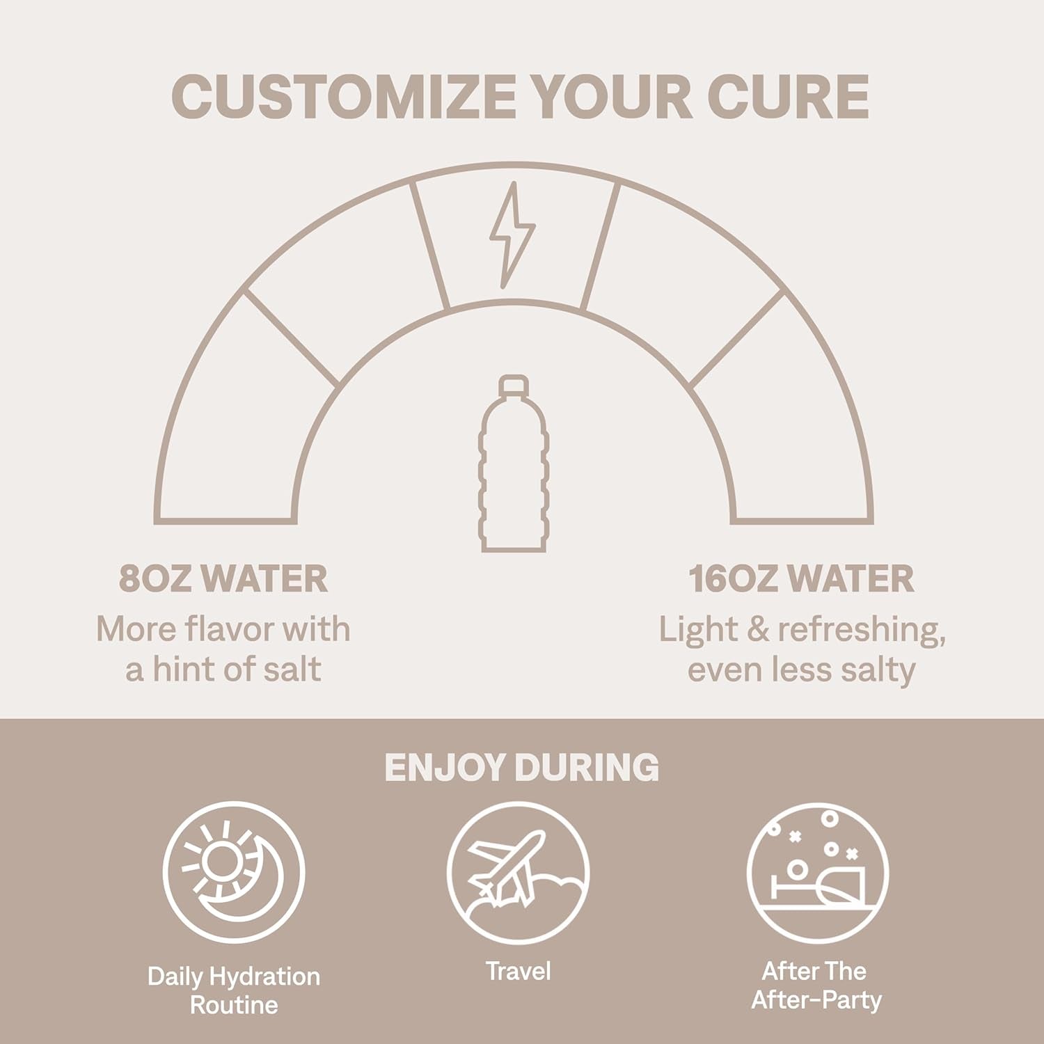 Cure Hydrating Plant-Based Electrolyte Powder for Dehydration Relief - Coconut Water Infused, Sugar-Free, Vegan & Paleo Friendly, 14 Packets - Grapefruit Flavor