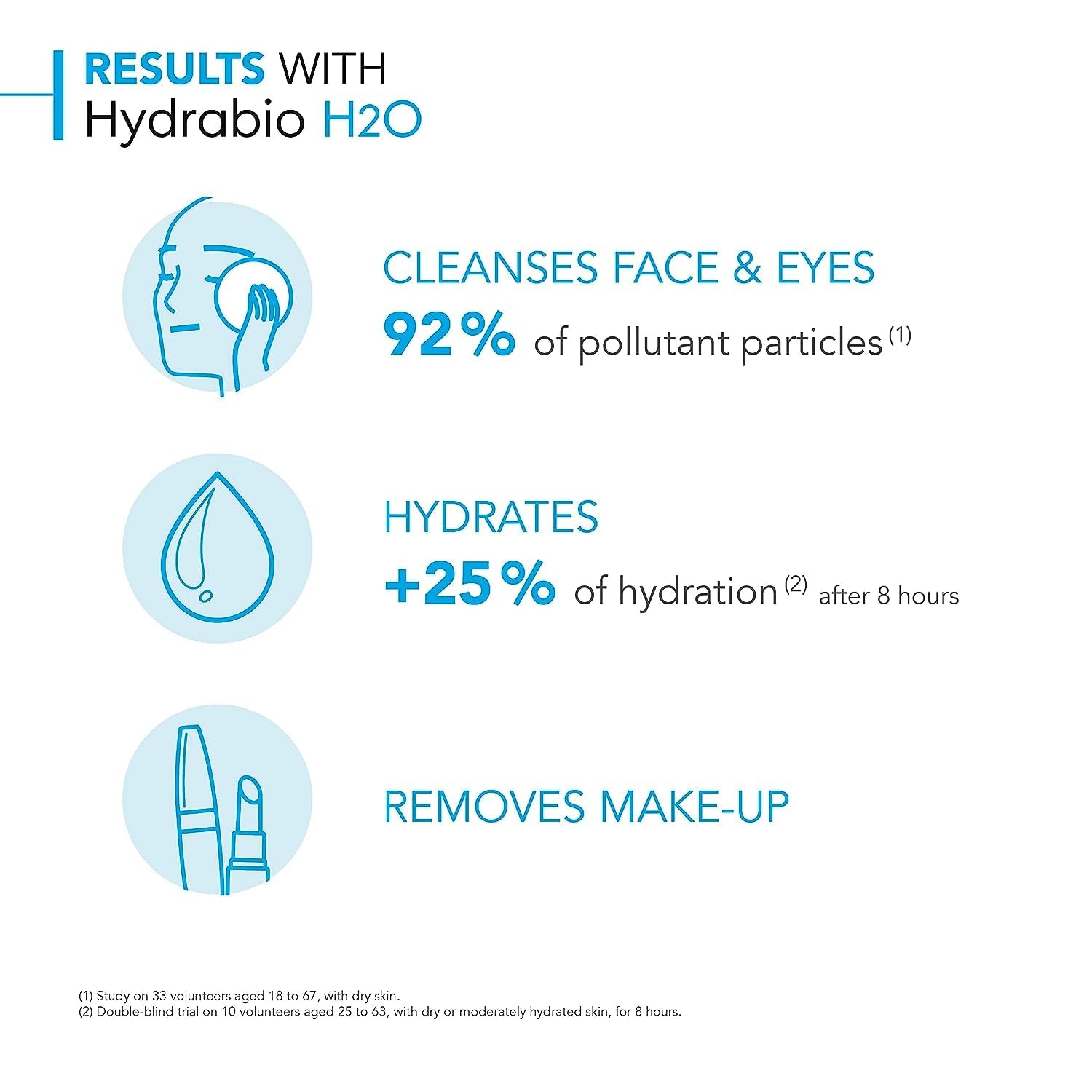 Bioderma - Hydrabio H2O Micellar Water - Face Cleanser and Makeup Remover - Micellar Cleansing Water for Dehydrated Sensitive Skin